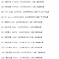 韓国　日プ新世界ファイナル「KO1KEYZ」誕生！　(*^^)v