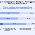 LINE Indonesia Bagikan Hasil Survei LY Corporation Tentang Kesiapsiagaan Bencana di Jepang, Taiwan, dan Thailand