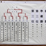 『草加ボーイズが初優勝 スポーツセンター少年野球』の画像