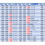 『1/18　エスパス西武新宿駅前　日曜日』の画像