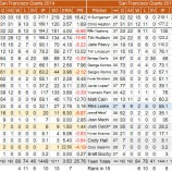 『横這い　サンフランシスコ・ジャイアンツ投手陣｜2015MLBレビュー』の画像