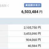 『【悲報】日米株価低迷で資産評価額が23万円のマイナスに!』の画像
