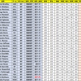 『【MLBパーフェクトイニング2021】※追記※5月6日(木)ver2.4.5アップデート内容のご案内』の画像