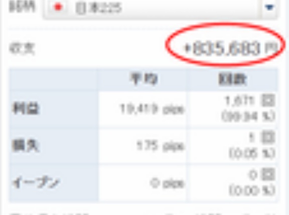 日経225リピートCFD投資、2年で元手2倍増へ順調。寝てる間に利益ラッシュ！朝起きたら利益が増える！ゲーム感覚の資産運用