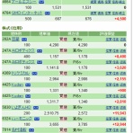 「Ｍａｎ／Ｔ」のスイングでイこう♪