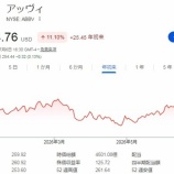『【ABBV】アッヴィが2Q利益予想を発表しました！いつものように下方修正です。。』の画像