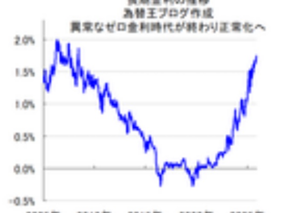 「長期金利1.75％に上昇、17年半ぶり高水準、財政悪化への懸念」このニュースなんか悪いんですか？