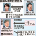 【完全に壺内閣】自民党 萩生田光一氏を幹事長に起用する案が浮上