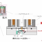 ブロンコスト/マスフローのBlog