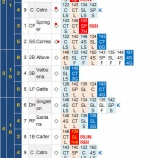 『田中将大も、どうしてやろうかしゃー！6/27｜2015MLB』の画像