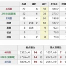 学習力育成テスト6年第22回（2026年6月14日実施）結果