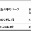 今年のヨーロッパの熱波について想う