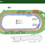 『【安田記念】競馬は奥が深い』の画像