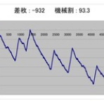 ヒキ強・ヒキ弱　そんなの関係ねぇーッ！