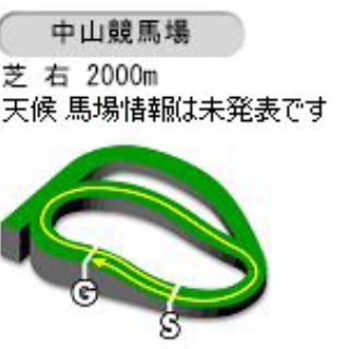 競馬総合まとめ速報