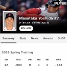 レッドソックス吉田正尚さん、オープン戦の打率.000でガチのマジで限界突破