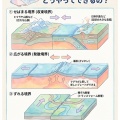 【図解】地球の表面は動いている