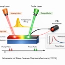 用語解説：サーモリフレクタンス法（Thermoreflectance technique）