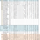 『“昔の名前”で時間稼ぎ　ピッツバーグ・パイレーツ投手陣｜2012MLBプレビュー』の画像