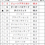 『9/27(土)の重賞予想(シリウスS)』の画像