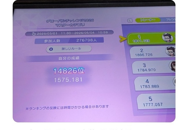 ポケモンチャンピオンズ大成功！640人が予選抜けする公式大会に27万人が参加で倍率421倍！！