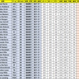 『【MLBパーフェクトイニング2021】※終了※5月27日(木)メンテナンスのご案内』の画像