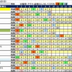 波乱レースを狙え！