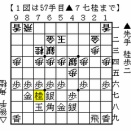 第85期順位戦Ｃ級２組１回戦、中村九段対川村四段戦