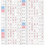 『大岡公園テニスコート先行予約抽選結果【10月】』の画像