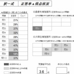 社会保険労務士試験ブログ「佐藤塾」