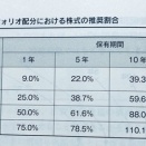 シーゲル教授が推奨するレバレッジの割合