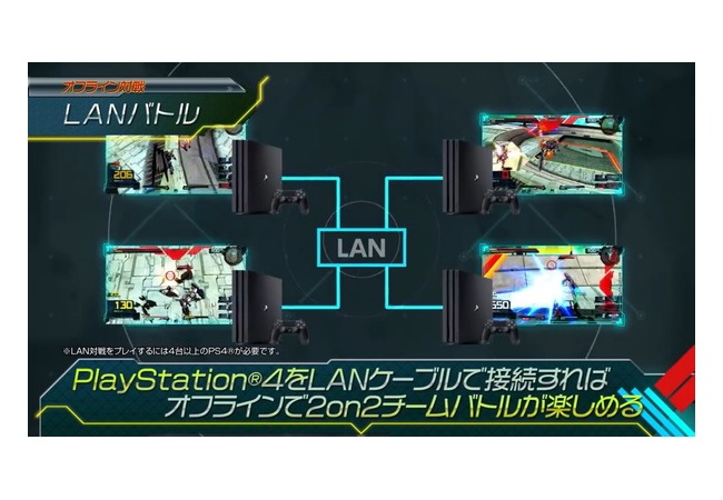 【朗報】PS4『機動戦士ガンダム EXTREME VS. マキシブーストON』、ローカルマルチプレイを実装！