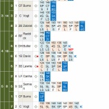 『田中将大7.2回を2点。5勝目　しぶといアスレチックスを降す　7/9｜2015MLB』の画像