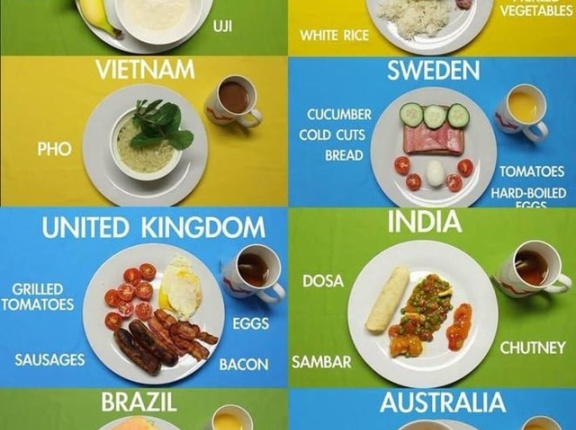 外国人「世界の朝食を集めてみたがどこが優勝すると思う？」