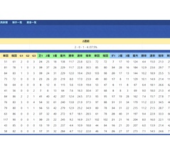 【データ分析】北村友一騎手
