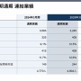 【決算】スクエニHD、営業利益24%増＆最終利益63.7%増！『ドラクエ3リメイク』が想定以上の販売本数、『FF14』拡張版も貢献