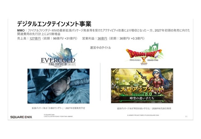 【スクエニ決算】MMO部門　2027年初頭の発売に向けた関連費用の先行計上により微増益