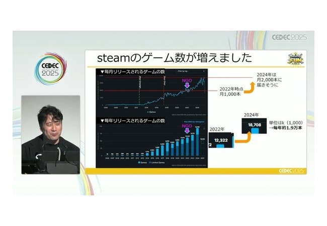 300万本売ったＰ「Steamでは今までのプロデュースでは限界かもしれない」