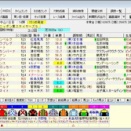 	 第５９回スポーツニッポン賞ステイヤーズステークス（Ｇ２） ２０２５ 予想