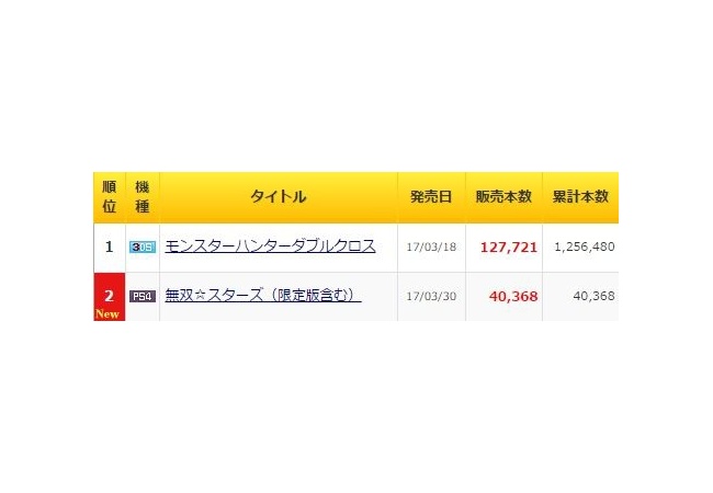 【無双スターズ】5万8000本の大爆死へ