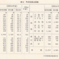 借耕牛　牛はどのようにして集められていたか