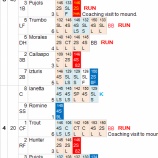 『ダルビッシュ、四球病にかかる｜2012MLBペナントレース』の画像