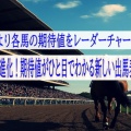 AI分析により各馬の期待値をレーダーチャートで可視化
