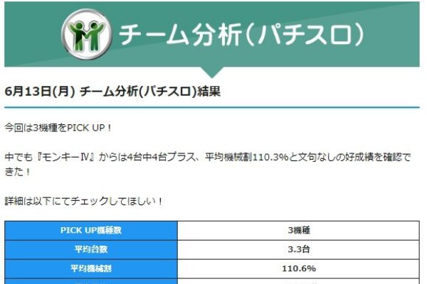 パチ Amp スロ関東 楽園柏店