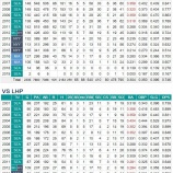『イチロー、左右投手別打撃成績』の画像
