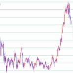 ときにはクソポジの話をしようよ