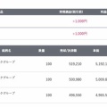 【9984ソフトバンクグループのデイトレード2026/8/31】