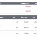 2026/7/3 デイトレード結果