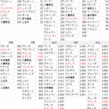 『もし、NPBに外国人選手がいなかったら…|野球史』の画像