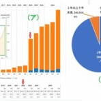 いつも感謝している高年の独り言－続続編